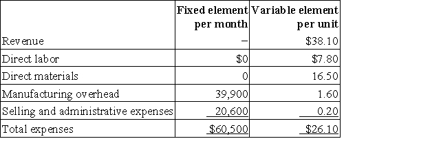 Hairston Corporation manufactures and sells a single product.The company uses units as the measure of activity in its budgets and performance reports.During November,the company budgeted for 7,700 units,but its actual level of activity was 7,720 units.The company has provided the following data concerning the formulas used in its budgeting and its actual results for November: Data used in budgeting:   Actual results for November:   The direct materials in the flexible budget for November would be closest to: A) $126,681 B) $127,340 C) $127,380 D) $127,050