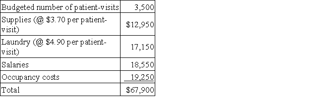 Privett Hospital bases its budgets on patient-visits.The hospital's static planning budget for November appears below:   Actual results for the month were:   The spending variance for supplies costs in the performance report for the month is: A) $120 F B) $860 U C) $860 F D) $120 U