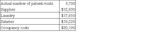 Privett Hospital bases its budgets on patient-visits.The hospital's static planning budget for November appears below:   Actual results for the month were:   The spending variance for supplies costs in the performance report for the month is: A) $120 F B) $860 U C) $860 F D) $120 U