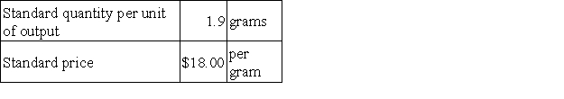 The following materials standards have been established for a particular product:   The following data pertain to operations concerning the product for the last month:   The direct materials purchases variance is computed when the materials are purchased. What is the materials price variance for the month? A) $4,060 U B) $3,640 F C) $3,640 U D) $4,060 F