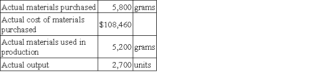 The following materials standards have been established for a particular product:   The following data pertain to operations concerning the product for the last month:   The direct materials purchases variance is computed when the materials are purchased. What is the materials price variance for the month? A) $4,060 U B) $3,640 F C) $3,640 U D) $4,060 F