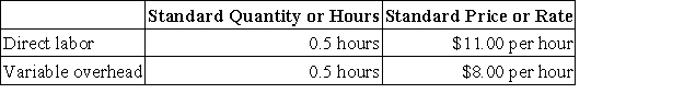 Ledezma Corporation makes a product with the following standards for direct labor and variable overhead:   In May the company produced 2,500 units using 1,210 direct labor-hours.The actual variable overhead cost was $9,922.The company applies variable overhead on the basis of direct labor-hours. The variable overhead efficiency variance for May is: A) $328 F B) $328 U C) $320 F D) $320 U