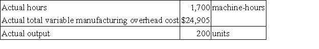 A manufacturing company that has only one product has established the following standards for its variable manufacturing overhead.Variable manufacturing overhead standards are based on machine-hours.   The following data pertain to operations for the last month:   What is the variable overhead rate variance for the month? A) $1,739 U B) $595 F C) $595 U D) $1,739 F