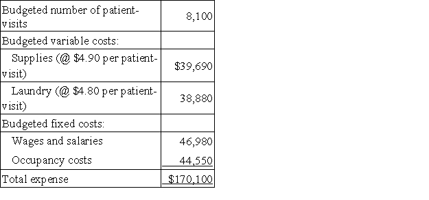 Bracamonte Hospital bases its budgets on patient-visits.The hospital's static planning budget for November appears below:   Required: Prepare a flexible budget for 8,900 patient-visits per month.