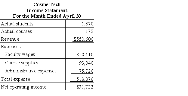 Cosme Tech is a for-profit vocational school.The school bases its budgets on two measures of activity (i.e. ,cost drivers),namely student and course.The school uses the following data in its budgeting:   In April,the school budgeted for 1,870 students and 174 courses.The school's income statement showing the actual results for the month appears below:   Required: Prepare a showing the school's revenue and spending variances for April.Label each variance as favorable (F)or unfavorable (U).