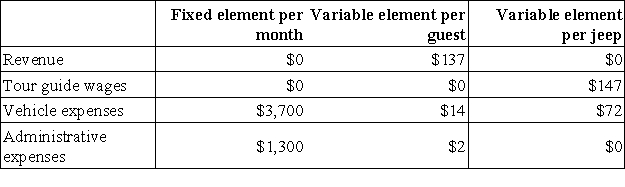 Tammo Jeep Tours operates jeep tours in the heart of the Colorado Rockies.The company bases its budgets on two measures of activity (i.e. ,cost drivers),namely guests and jeeps.One vehicle used in one tour on one day counts as a jeep.Each jeep has one tour guide.The company uses the following data in its budgeting:   In June,the company budgeted for 430 guests and 172 jeeps.The actual activity for the month was 440 guests and 171 jeeps. Required: Prepare the company's planning budget for June.