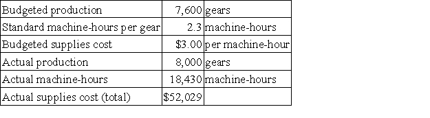 Vath Corporation,which makes landing gears,has provided the following data for a recent month:   Required: Determine the rate and efficiency variances for the variable overhead item supplies and indicate whether those variables are favorable or unfavorable.Show your work!