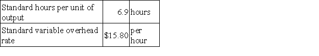 The following standards for variable overhead have been established for a company that makes only one product:   The following data pertain to operations for the last month:   Required: a.What is the variable overhead rate variance for the month? b.What is the variable overhead efficiency variance for the month?
