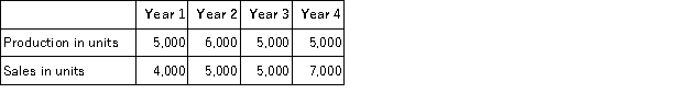 <strong>Routit Corporation had the following sales and production for the past four years: Selling price per unit,variable cost per unit,and total fixed cost are the same each year.There were no beginning inventories in Year 1.Which of the following statements is correct?</strong> A)Under variable costing,net operating income for Year 3 and Year 4 would be the same. B)Under variable costing,net operating income for Year 2 and Year 3 would be the same. C)Variable costing net income would exceed absorption costing net income in Year 1. D)Absorption costing net income would exceed variable costing net income in Year 4.