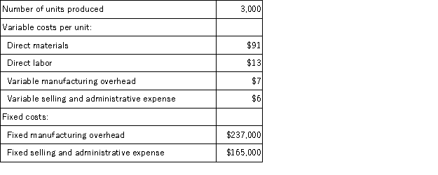 <strong>Sharron Inc. ,which produces a single product,has provided the following data for its most recent month of operations: There were no beginning or ending inventories.The variable costing unit product cost was:</strong> A)$111 per unit B)$190 per unit C)$117 per unit D)$110 per unit