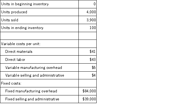 <strong>A manufacturing company that produces a single product has provided the following data concerning its most recent month of operations: What is the variable costing unit product cost for the month?</strong> A)$94 per unit B)$115 per unit C)$90 per unit D)$111 per unit
