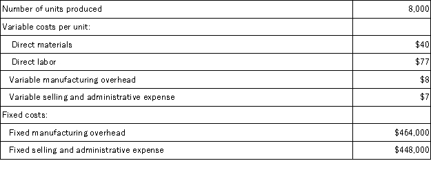 Bartelt Inc. ,which produces a single product,has provided the following data for its most recent month of operations:   There were no beginning or ending inventories.The absorption costing unit product cost was: A) $125 per unit B) $246 per unit C) $117 per unit D) $183 per unit