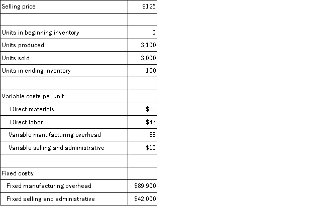 <strong>A manufacturing company that produces a single product has provided the following data concerning its most recent month of operations: What is the net operating income for the month under variable costing?</strong> A)$15,000 B)$12,100 C)$2,900 D)$5,300