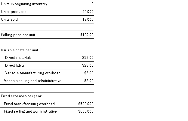 The following data pertain to last year's operations at Tredder Corporation,a company that produces a single product:   What was the absorption costing net operating income last year? A) $12,000 B) $57,000 C) $2,000 D) $27,000