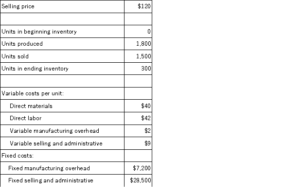 Delvin Corporation,which has only one product,has provided the following data concerning its most recent month of operations:   What is the total period cost for the month under variable costing? A) $42,000 B) $49,200 C) $35,700 D) $7,200