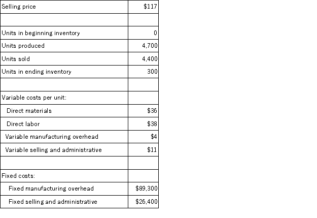 Bateman Corporation,which has only one product,has provided the following data concerning its most recent month of operations:   What is the unit product cost for the month under variable costing? A) $89 per unit B) $97 per unit C) $108 per unit D) $78 per unit
