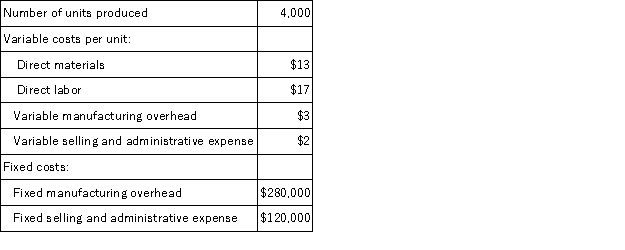 Hardee Inc. ,which produces a single product,has provided the following data for its most recent month of operations:   There were no beginning or ending inventories. The unit product cost under absorption costing was: A) $135 per unit B) $30 per unit C) $103 per unit D) $33 per unit