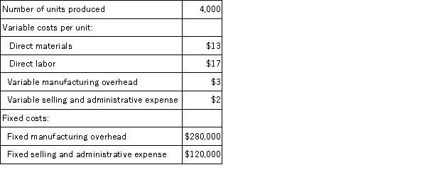 Hardee Inc. ,which produces a single product,has provided the following data for its most recent month of operations:   There were no beginning or ending inventories. The unit product cost under variable costing was: A) $35 per unit B) $32 per unit C) $103 per unit D) $33 per unit