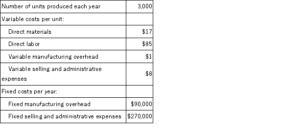 Hossack Corporation produces a single product and has the following cost structure:   The unit product cost under variable costing is: A) $103 per unit B) $133 per unit C) $111 per unit D) $110 per unit