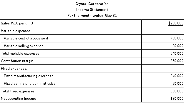 Crystal Corporation produces a single product.The company's variable costing income statement for the month of May appears below:   The company produced 80,000 units in May and the beginning inventory consisted of 25,000 units.Variable production costs per unit and total fixed costs have remained constant over the past several months. The value of the company's inventory on May 31 under absorption costing would be: A) $120,000 B) $90,000 C) $75,000 D) $60,000