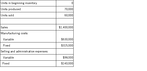 Peterson Corporation produces a single product.Data from the company's records for last year follow:   Under variable costing,net operating income would be: A) $217,000 B) $307,000 C) $352,000 D) $374,500