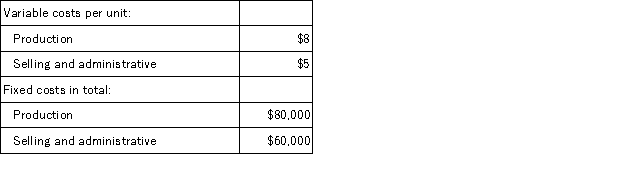 Johnston Corporation manufactures a single product that it sells for $30 per unit.The company has the following cost structure:   Last year there was no beginning inventory.During the year,20,000 units were produced and 17,000 units were sold. The company's net operating income for the year under variable costing is: A) $110,000 B) $149,000 C) $161,000 D) $170,000