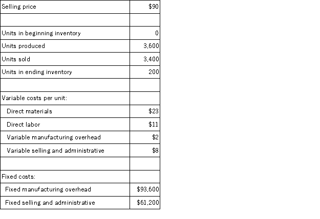 Gabbert Corporation,which has only one product,has provided the following data concerning its most recent month of operations:   The total contribution margin for the month under variable costing is: A) $62,800 B) $95,200 C) $183,600 D) $156,400