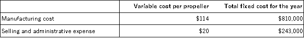 Cutterski Corporation manufactures a propeller.Shown below is Cutterski's cost structure:   In its first year of operations,Cutterski produced 60,000 propellers but only sold 54,000. What is the total cost that would be assigned to Cutterski's finished goods inventory at the end of the first year of operations under variable costing? A) $765,000 B) $684,000 C) $804,000 D) $912,000