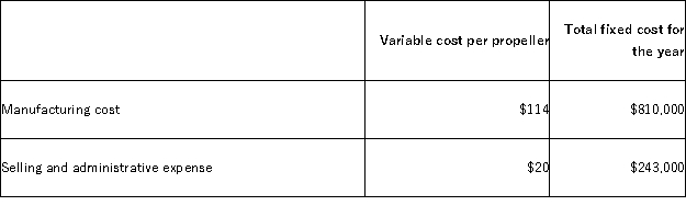 Cutterski Corporation manufactures a propeller.Shown below is Cutterski's cost structure:   In its first year of operations,Cutterski produced 60,000 propellers but only sold 54,000. What would Cutterski report as its cost of goods sold under absorption costing? A) $6,156,000 B) $6,885,000 C) $6,966,000 D) $8,208,000