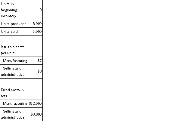 Crossbow Corp.produces a single product.Data concerning June's operations follow:   Under absorption costing,ending inventory on the balance sheet would be valued at: A) $10,000 B) $7,000 C) $9,000 D) $12,000