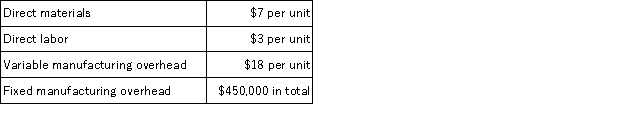 During its first year of operations,Carlos Manufacturing Corporation incurred the following costs to produce 8,000 units of its only product:   The company also incurred the following costs in selling 7,500 units of product during its first year:   Assume that direct labor is a variable cost. Under variable costing,what is the total cost that would be assigned to Carlos' finished goods inventory at the end of the first year of operations? A) $15,000 B) $42,125 C) $44,000 D) $14,000