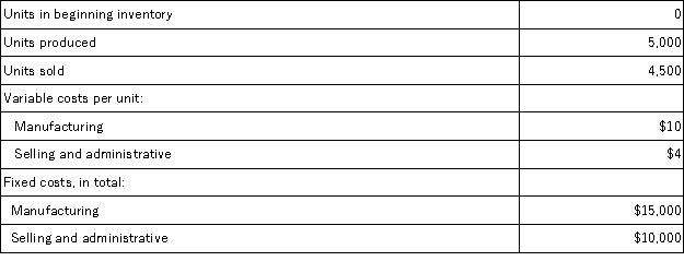 The following data were provided by Rider,Inc,which produces a single product:   Under variable costing,the unit product cost is: A) $14 per unit B) $13 per unit C) $10 per unit D) $16 per unit