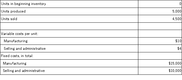 The following data were provided by Rider,Inc,which produces a single product:   Under absorption costing,the unit product cost is: A) $19 per unit B) $13 per unit C) $10 per unit D) $14 per unit
