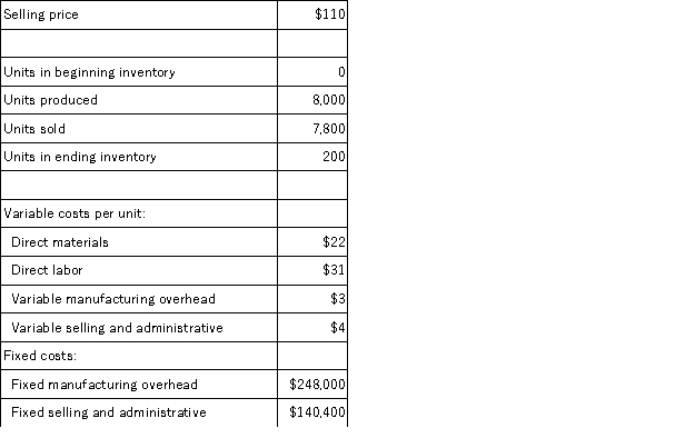 Chown Corporation,which has only one product,has provided the following data concerning its most recent month of operations:   The total contribution margin for the month under variable costing is: A) $179,400 B) $390,000 C) $421,200 D) $142,000
