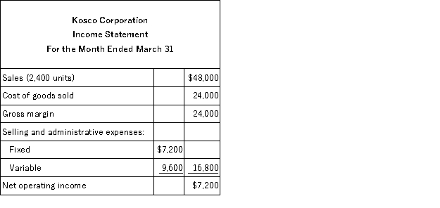 Kosco Corporation produces a single product.The company's absorption costing income statement for March follows:   During March,the company's variable production costs were $8 per unit and its fixed manufacturing overhead totaled $5,000. The break-even point in units for the month under variable costing would be: A) 600 units B) 900 units C) 1,017 units D) 1,525 units