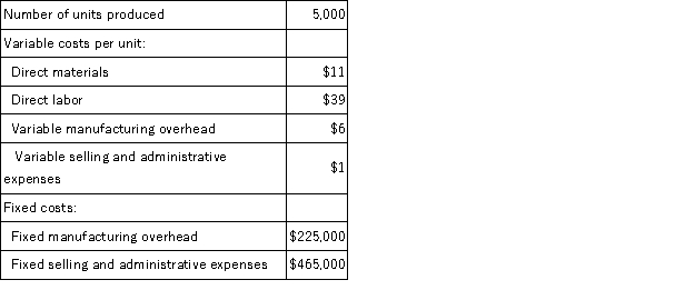 Ivancevic Inc. ,which produces a single product,has provided the following data for its most recent month of operation:   The company had no beginning or ending inventories. Required: Compute the unit product cost under variable costing.Show your work!