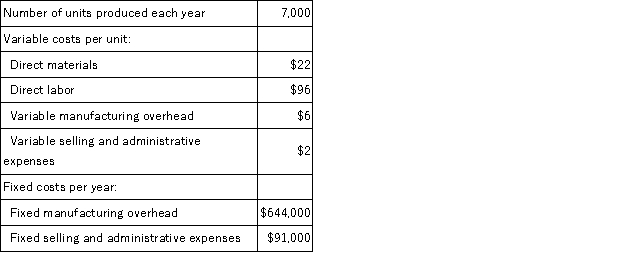 Jimerson Corporation produces a single product and has the following cost structure:   Required: Compute the unit product cost under absorption costing.Show your work!