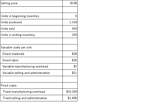 Oakes Corporation,which has only one product,has provided the following data concerning its most recent month of operations:   Required: a.Prepare a contribution format income statement for the month using variable costing. b.Prepare an income statement for the month using absorption costing.