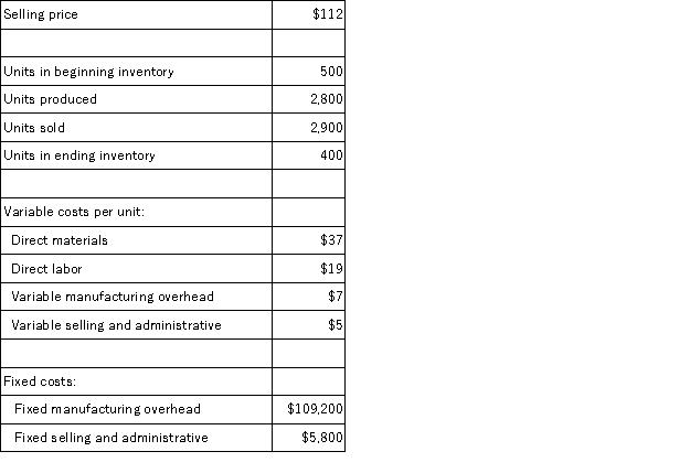 Pabbatti Corporation,which has only one product,has provided the following data concerning its most recent month of operations:   The company produces the same number of units every month,although the sales in units vary from month to month.The company's variable costs per unit and total fixed costs have been constant from month to month. Required: a.What is the unit product cost for the month under variable costing? b.Prepare a contribution format income statement for the month using variable costing. c.Without preparing an income statement,determine the absorption costing net operating income for the month.(Hint: Use the reconciliation method. )
