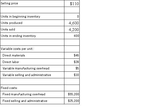 Qabar Corporation,which has only one product,has provided the following data concerning its most recent month of operations:   Required: a.What is the unit product cost for the month under variable costing? b.Prepare a contribution format income statement for the month using variable costing. c.Without preparing an income statement,determine the absorption costing net operating income for the month.(Hint: Use the reconciliation method. )