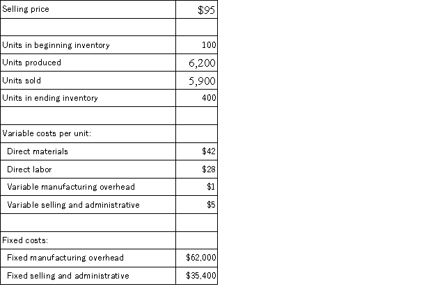 Lee Corporation,which has only one product,has provided the following data concerning its most recent month of operations:   The company produces the same number of units every month,although the sales in units vary from month to month.The company's variable costs per unit and total fixed costs have been constant from month to month.Assume direct labor is a variable cost. Required: a.What is the unit product cost for the month under variable costing? b.What is the unit product cost for the month under absorption costing? c.Prepare a contribution format income statement for the month using variable costing. d.Prepare an income statement for the month using absorption costing. e.Reconcile the variable costing and absorption costing net operating incomes for the month.