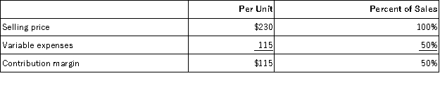 Data concerning Massing Corporation's single product appear below:   The company is currently selling 9,000 units per month.Fixed expenses are $837,000 per month.The marketing manager believes that a $16,000 increase in the monthly advertising budget would result in a 150 unit increase in monthly sales.What should be the overall effect on the company's monthly net operating income of this change? A) increase of $1,250 B) decrease of $16,000 C) decrease of $1,250 D) increase of $17,250