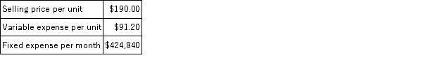 Data concerning Cutshall Enterprises Corporation's single product appear below:   The unit sales to attain the company's monthly target profit of $16,000 is closest to: A) 3,872 B) 2,320 C) 4,834 D) 4,462
