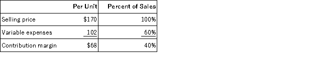 Boenisch Corporation produces and sells a single product with the following characteristics:   The company is currently selling 8,000 units per month.Fixed expenses are $406,000 per month.Consider each of the following questions independently. This question is to be considered independently of all other questions relating to Boenisch Corporation.Refer to the original data when answering this question. Management is considering using a new component that would increase the unit variable cost by $3.Since the new component would increase the features of the company's product,the marketing manager predicts that monthly sales would increase by 400 units.What should be the overall effect on the company's monthly net operating income of this change? A) decrease of $2,000 B) increase of $26,000 C) increase of $2,000 D) decrease of $26,000