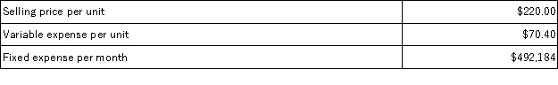 Blackner Corporation produces and sells a single product.Data concerning that product appear below:   The break-even in monthly dollar sales is closest to: A) $723,800 B) $918,060 C) $1,538,020 D) $492,140