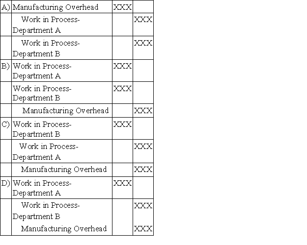 Which of the following journal entries would be used to record application of manufacturing overhead to work in process in a process costing system with two processing departments,Department A and Department B?   A) Option A B) Option B C) Option C D) Option D