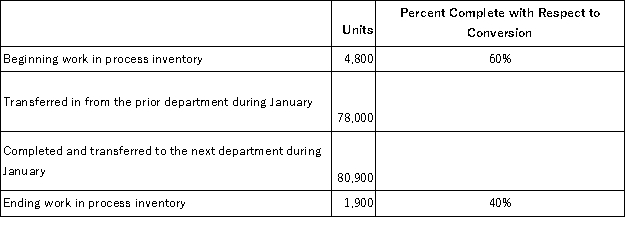 Rariton Corporation uses the weighted-average method in its process costing system.The Molding Department is the second department in its production process.The data below summarize the department's operations in January.   The Molding Department's cost per equivalent unit for conversion cost for January was $5.37. How much conversion cost was assigned to the ending work in process inventory in the Molding Department for January? A) $4,081.20 B) $10,203.00 C) $10,310.40 D) $6,121.80