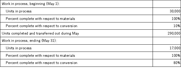 The following information relates to the Blending Department of Kedakai Products Corporation for the month of May.Kedakai uses a weighted-average process costing system.   What are the Blending Department's equivalent units related to materials for May? A) 260,000 B) 277,000 C) 290,000 D) 307,000