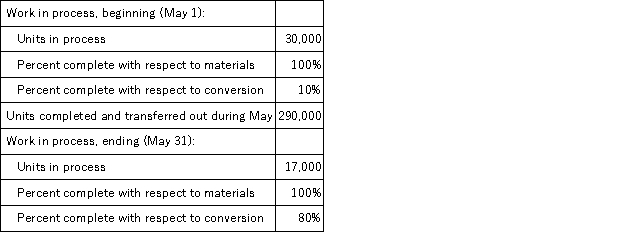 The following information relates to the Blending Department of Kedakai Products Corporation for the month of May.Kedakai uses a weighted-average process costing system.   What are the Blending Department's equivalent units related to conversion costs for May? A) 266,400 B) 290,400 C) 293,400 D) 303,600