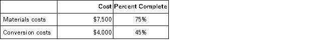 Dodd Corporation uses the weighted-average method in its process costing system.This month,the beginning inventory in the first processing department consisted of 400 units.The costs and percentage completion of these units in beginning inventory were:   A total of 5,400 units were started and 4,700 units were transferred to the second processing department during the month.The following costs were incurred in the first processing department during the month:   The ending inventory was 85% complete with respect to materials and 30% complete with respect to conversion costs. Note: Your answers may differ from those offered below due to rounding error.In all cases,select the answer that is the closest to the answer you computed.To reduce rounding error,carry out all computations to at least three decimal places. The cost per equivalent unit for materials for the month in the first processing department is closest to: A) $21.37 B) $19.47 C) $20.04 D) $20.76